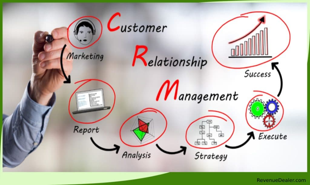 Why Business Need CRM | 10 Reasons
