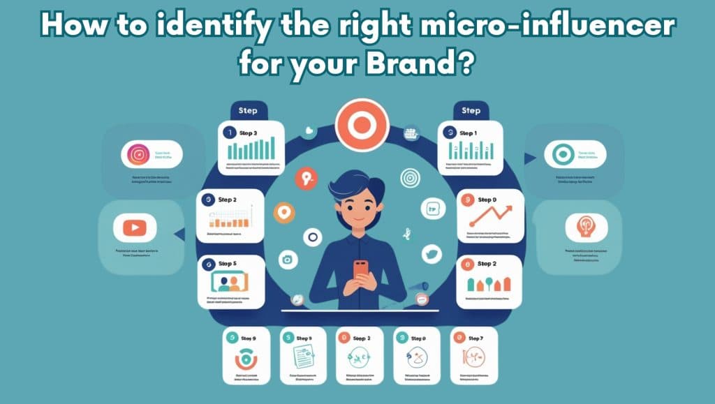 How to identify the right micro-influencer for your Brand